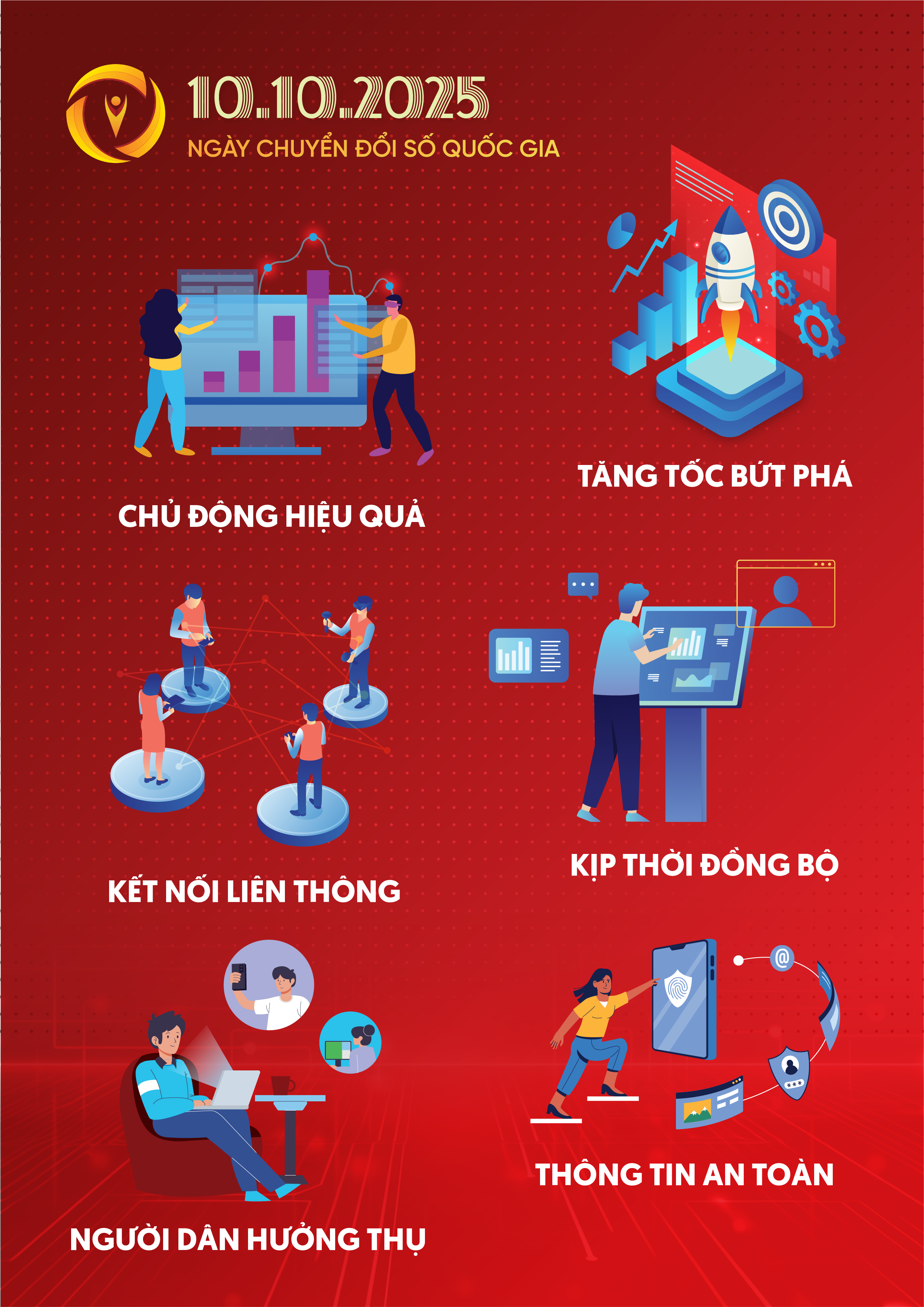 Ngày Chuyển đổi số quốc gia 10/10/2025 - “Chuyển đổi số: nhanh hơn, hiệu quả hơn, gần dân hơn”